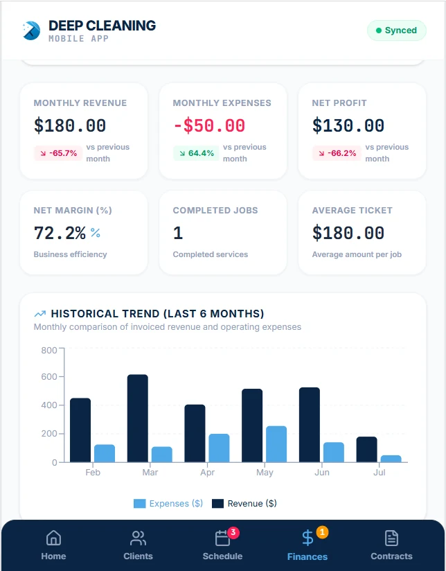 Kram Services app — finance dashboard